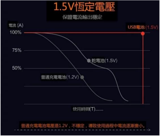 锂电池充电模块降压1.5V 芯片推荐方案封面图