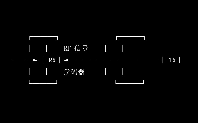 rc驱动是什么意思啊？封面图