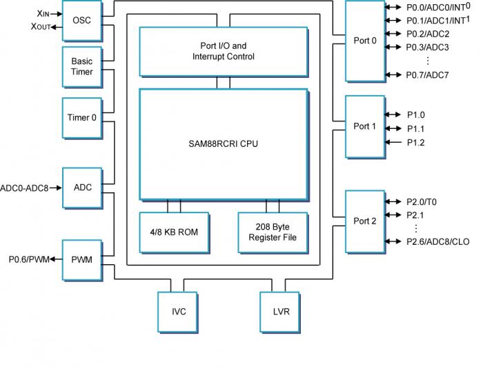 S3F94C8XZZ-VK98封面图