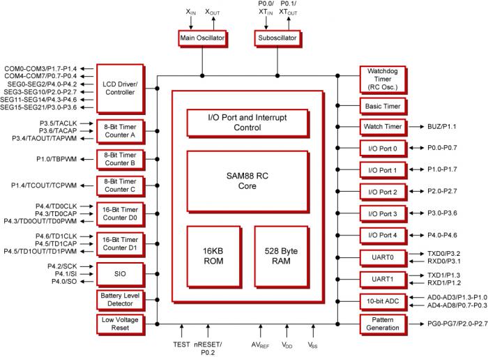 S3F8S45XZZ-QZ85封面图