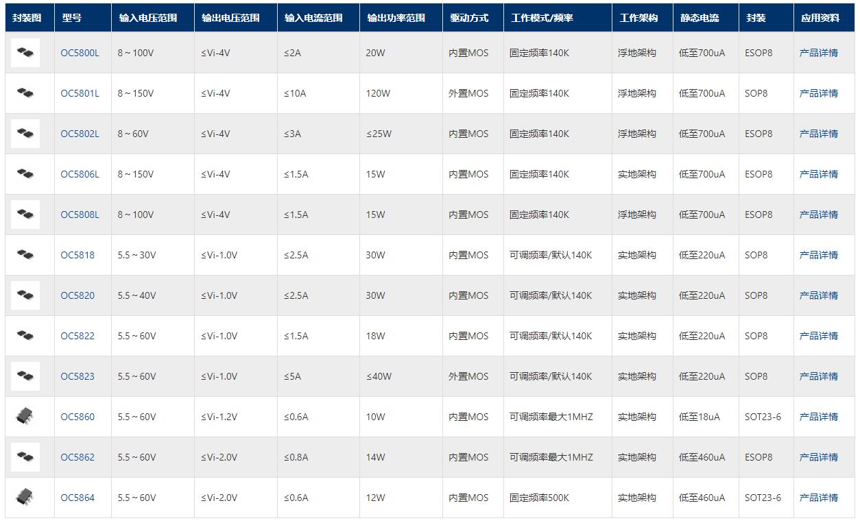 电源管理IC列表部分产品截图