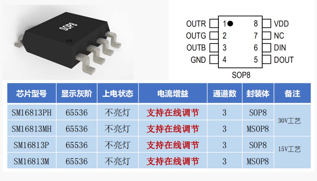 明微单线串联系列—65536级灰阶 SM1681X系列选型推荐封面图
