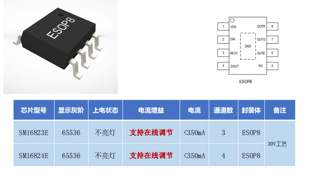 明微单线串联系列—65536级灰阶SM1682X系列选型推荐封面图