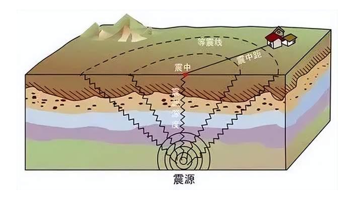 高精度GNSS定位定向模组M20在地震监测中的应用封面图