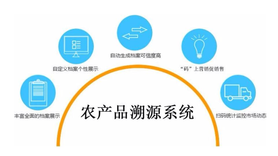 北云高精度定位定向模组M20D在农产品溯源中的应用封面图
